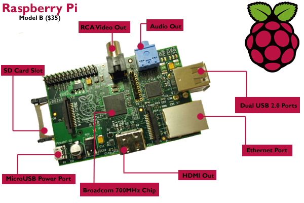 Raspberry Pi